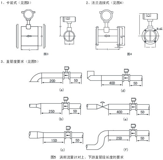 火炬氣流量計安裝注意事項